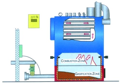 Wood Boiler Design